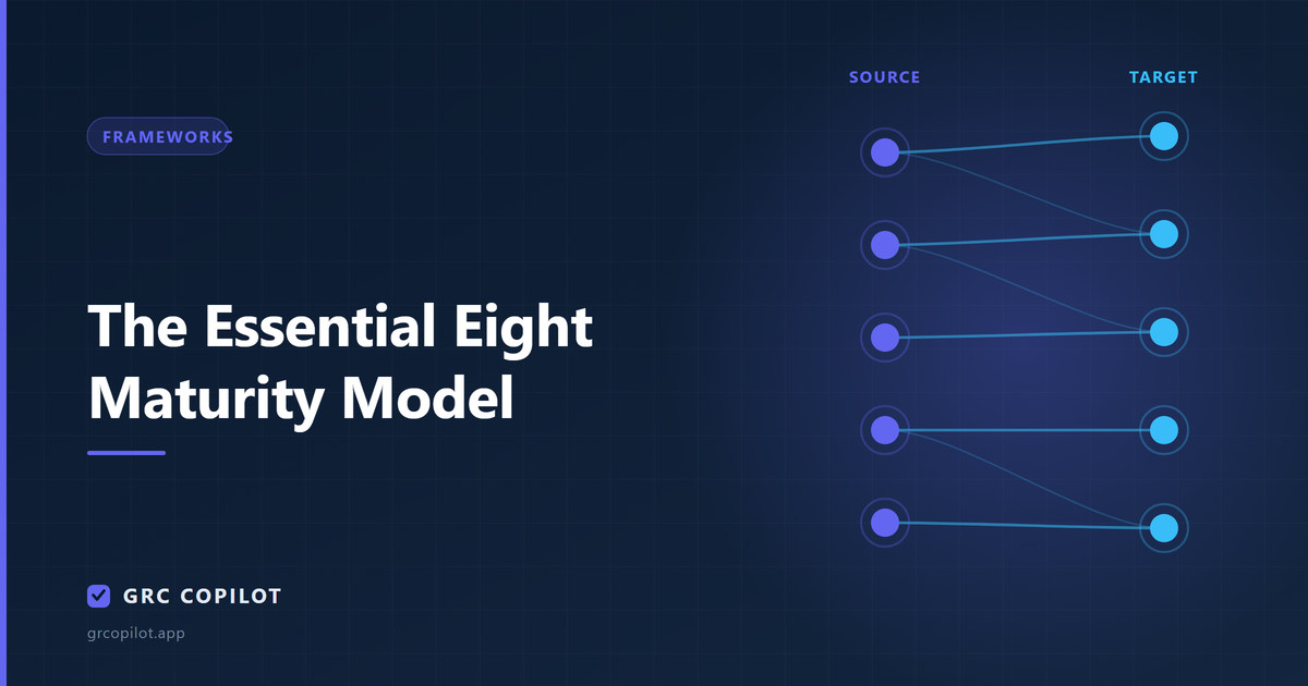 The Essential Eight Maturity Model: a complete guide