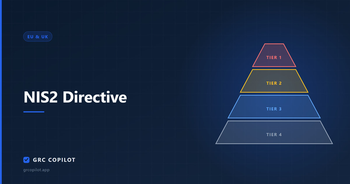 NIS2 Directive: who it covers and what it demands