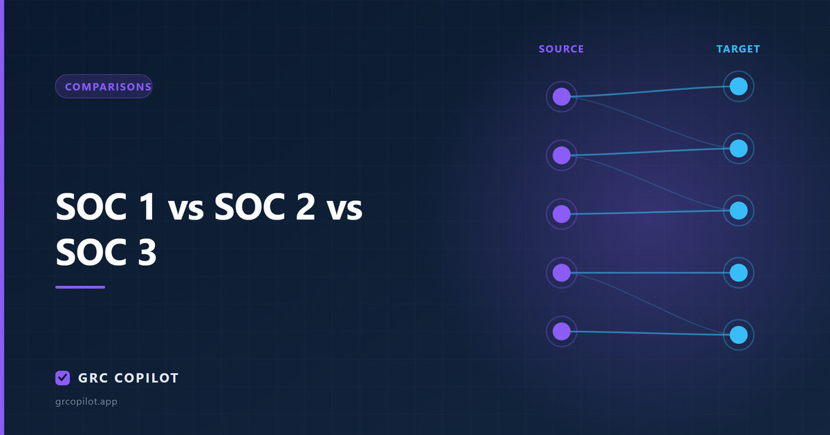 SOC 1 vs SOC 2 vs SOC 3: which report do you need?