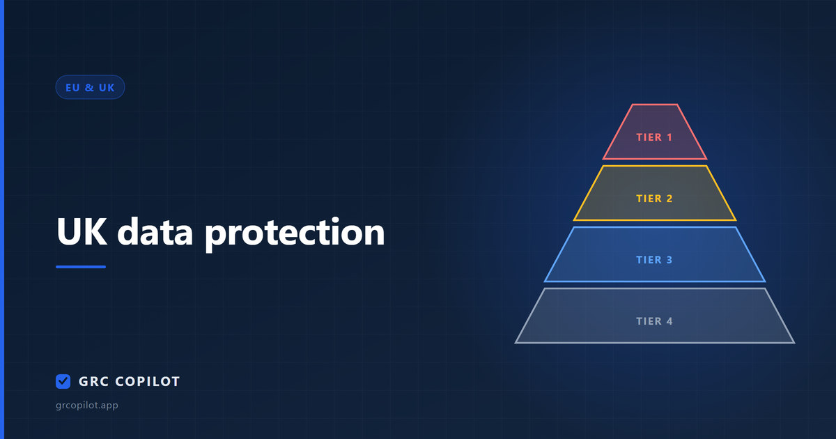 UK data protection: what differs from EU GDPR, and what the ICO actually enforces
